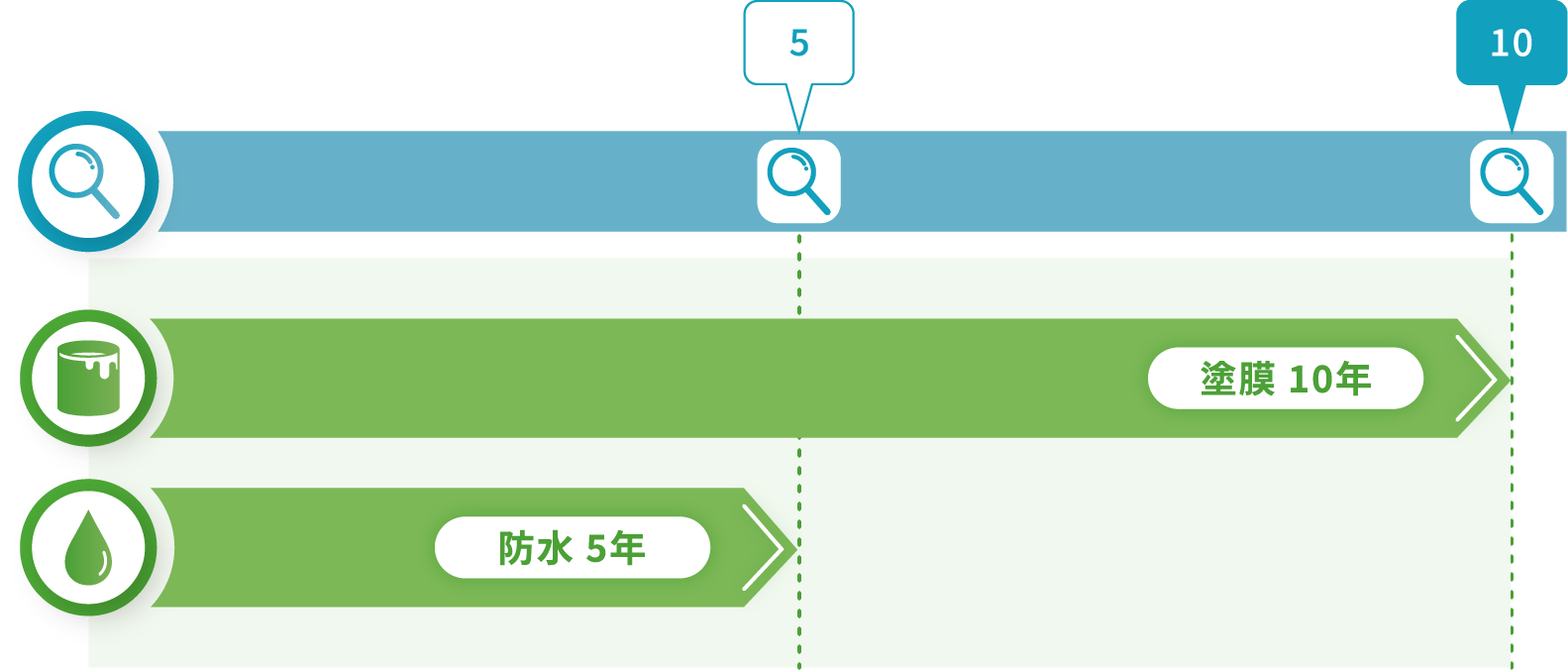 点検スケジュール