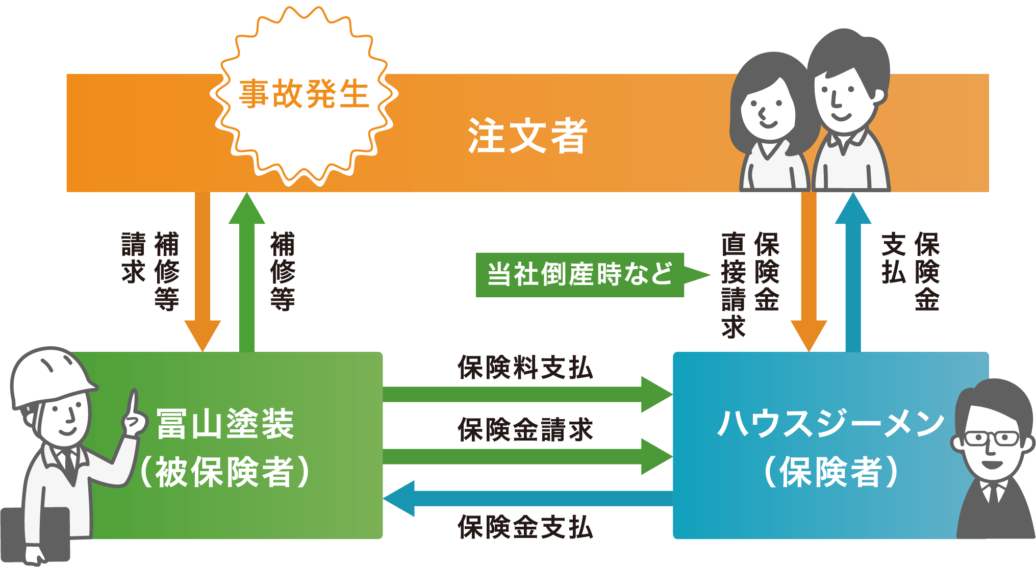 保証制度の仕組み
