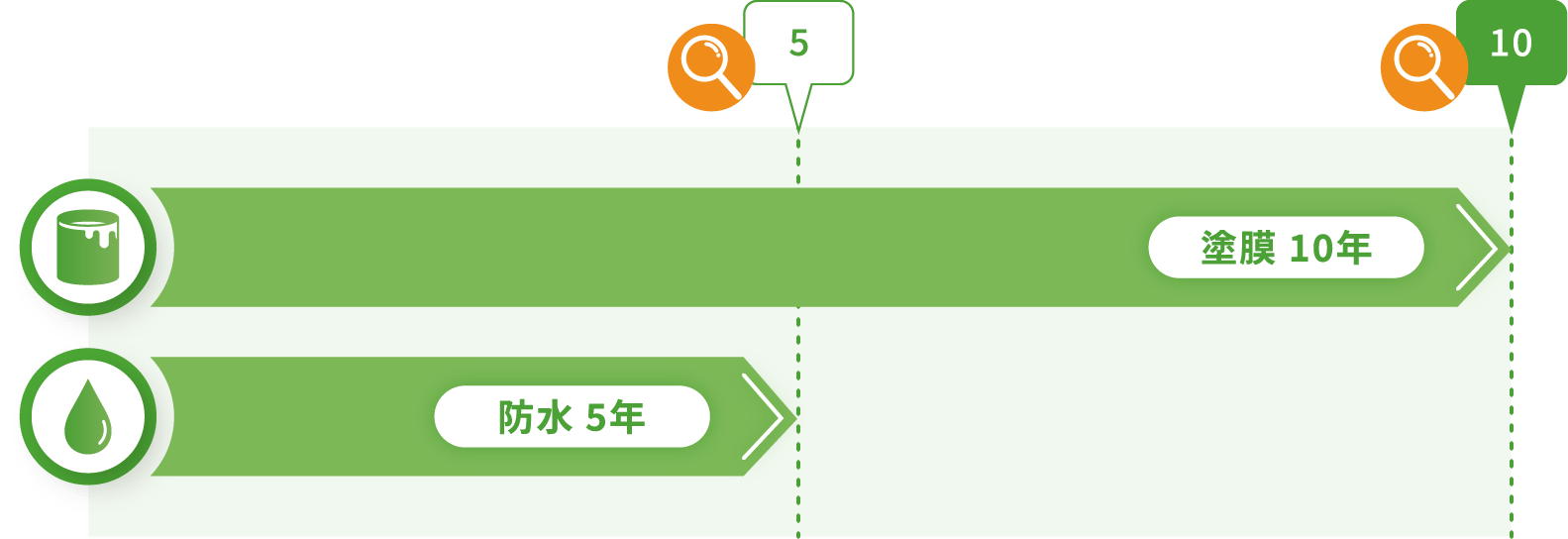 保証の流れイメージ